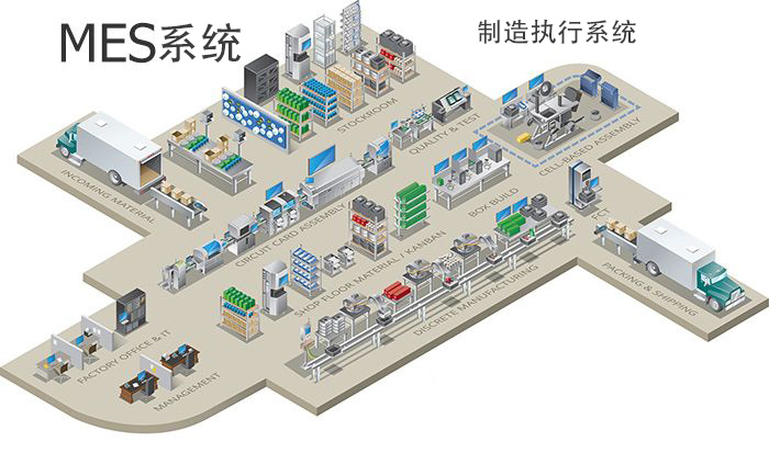 什么是制造执行系统（MES）？MES系统有什么优点？